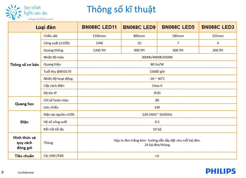 thong so mang led t5 philips bn068c congtyanhsang.com