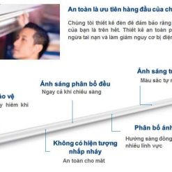 Bóng LED tuýp T8 Philips 16w Ecofit congtyanhsang.com