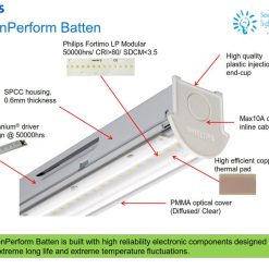 mang led PHILIPS BN208C BN209C www.congtyanhsang.com