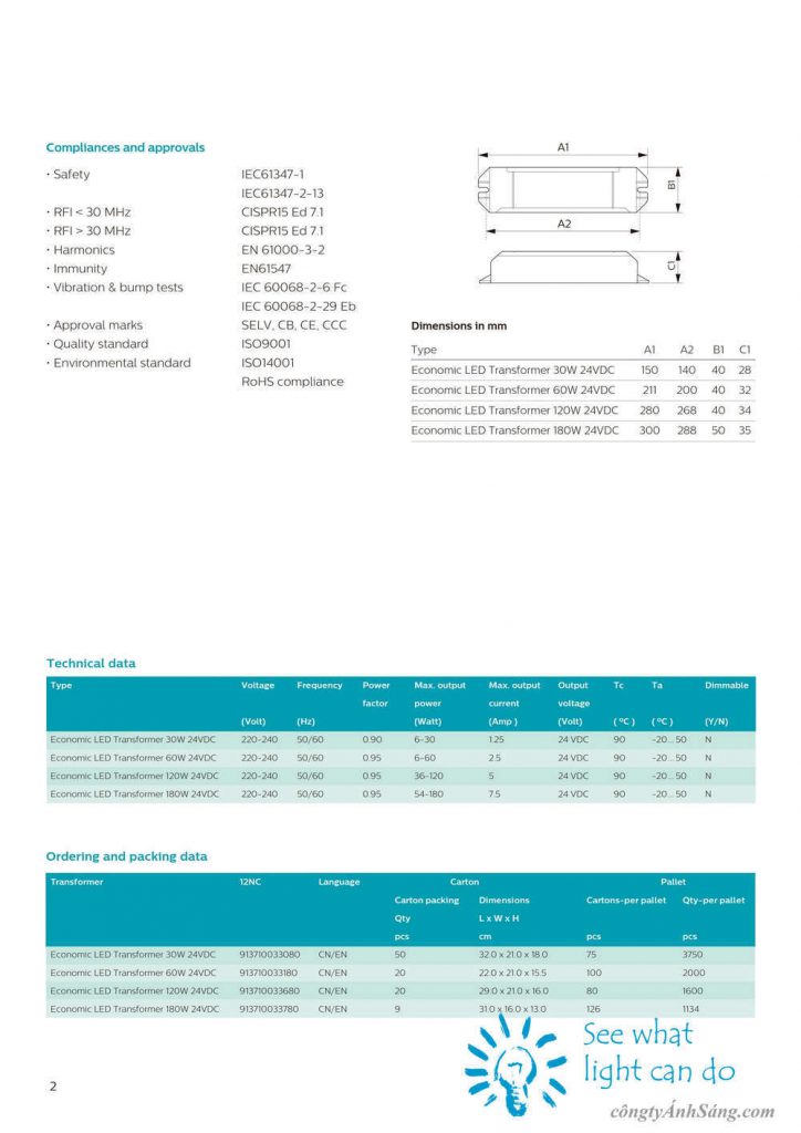 Nguon PHILIPS Economic 30W 60W 120W 180W 24VDC 24V (1) www.congtyanhsang.com