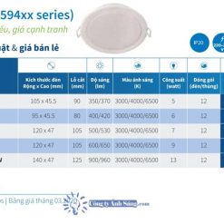 Den am tran LED PHILIPS 59464 59449 59448 59447 catalogue www.congtyanhsang.com