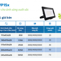Den pha LED PHILIPS BVP150 LED8 10W LED17 20W LED25 30W LED42 50W LED59 70W