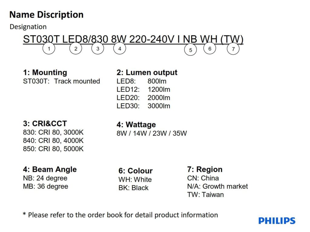 Den roi PHILIPS ST030T LED8 8W LED12 14W LED20 23W LED30 35W (7) www.congtyanhsang.com